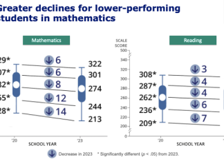 NAEP nationwide results for long-term trends in 13-year-olds