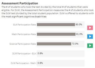 Student Participation Numbers